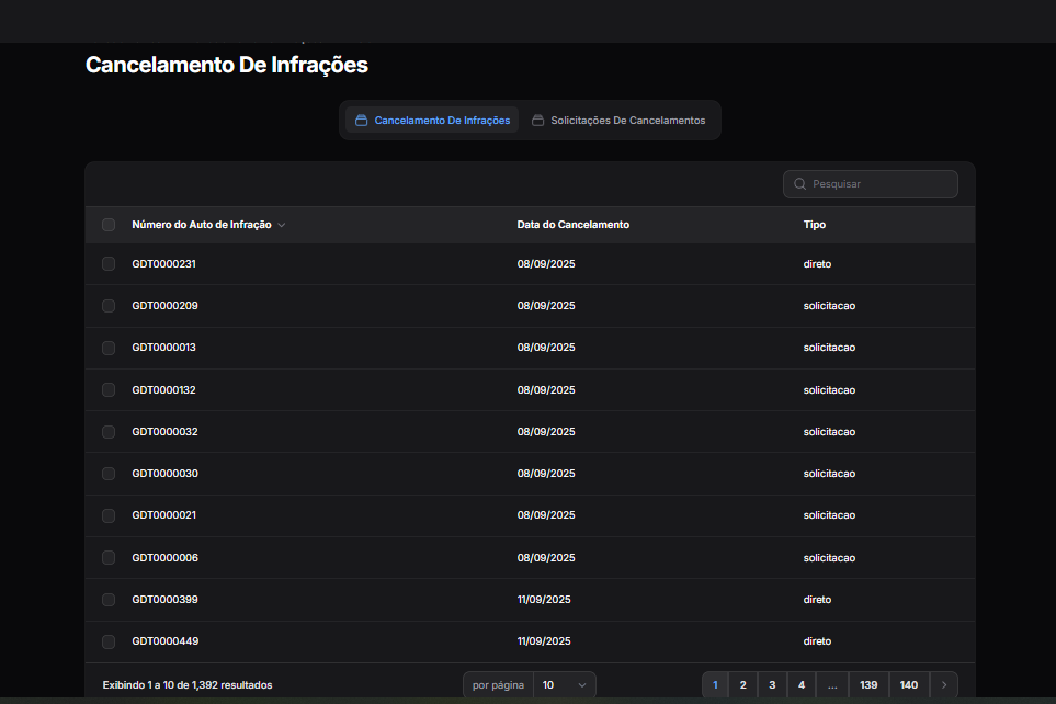 Listagem de solicitações de cancelamento de AITs