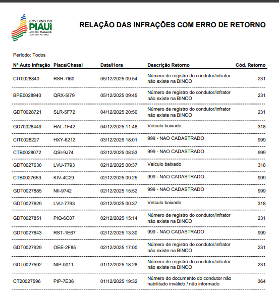 Exemplo de PDF exportado