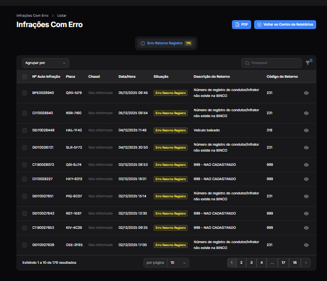 Tela do relatório Infrações Com Erro